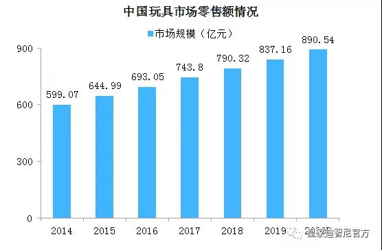 開一家皇家迪智尼兒童玩具加盟店利潤怎么樣？